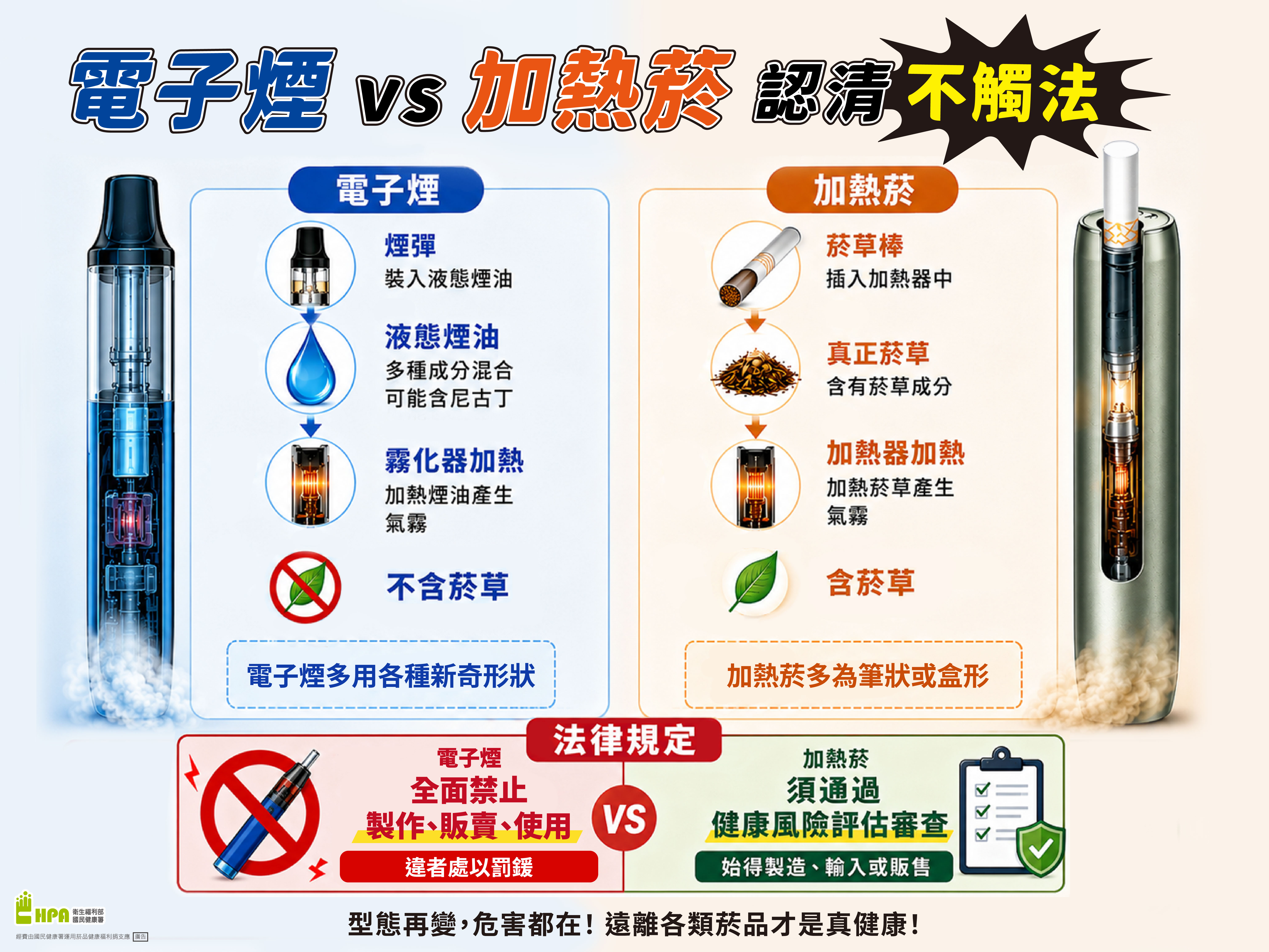 公告縮圖：電子煙VS加熱菸認清不觸法